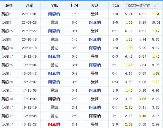 他们